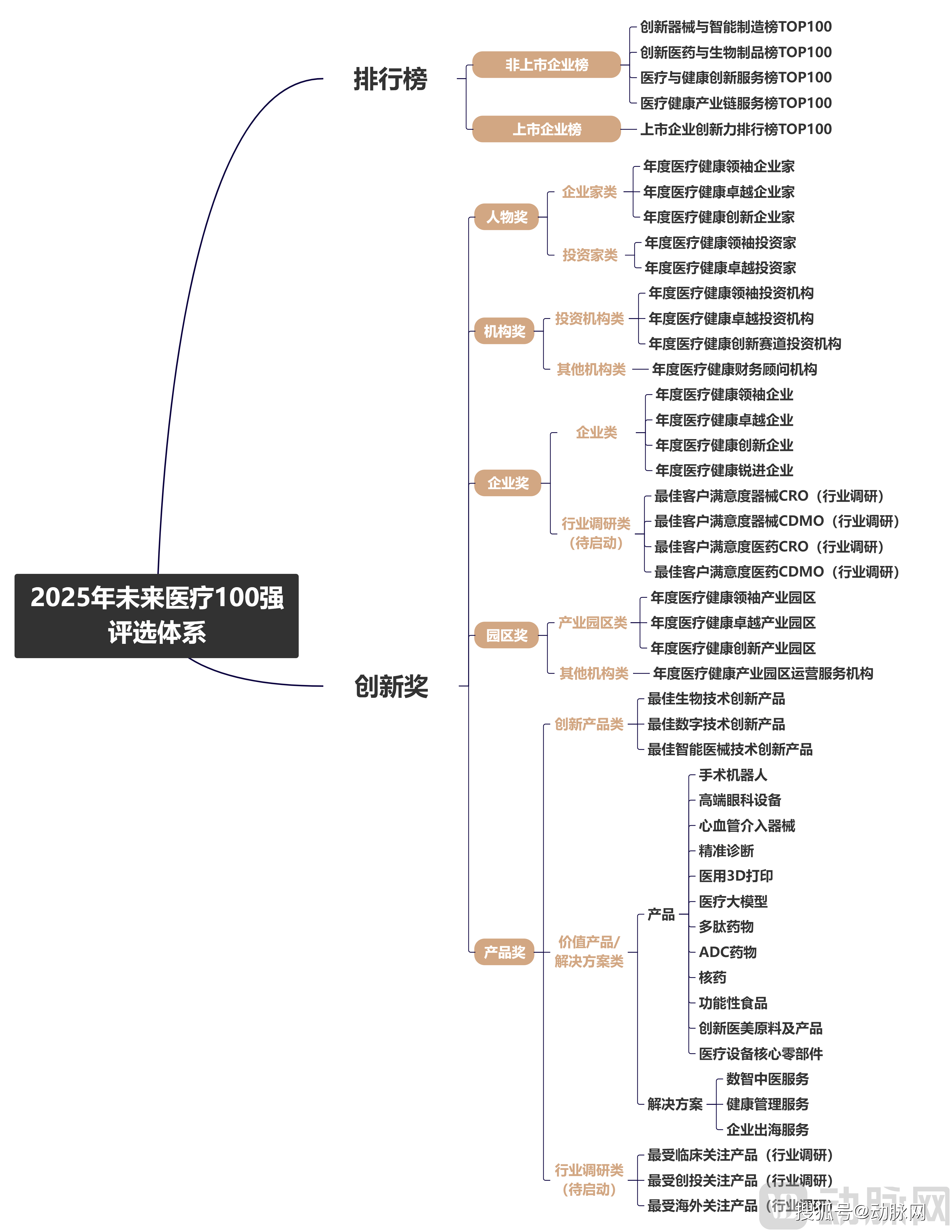 医药生物行业周报：MNC全面布局FGF21靶点，关注国内投资机会