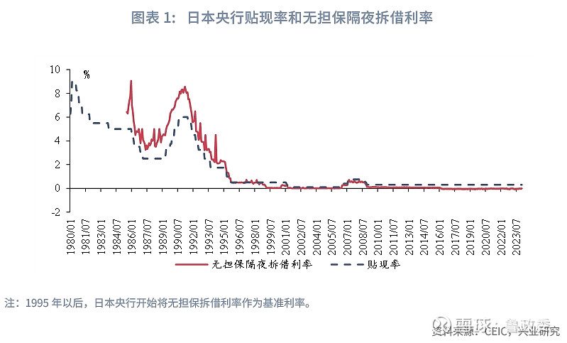 银行业周报:货币政策执行报告发布,关注总量及利率比价合理性