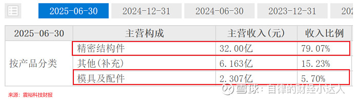 震有科技：11月20日召开业绩说明会，投资者参与