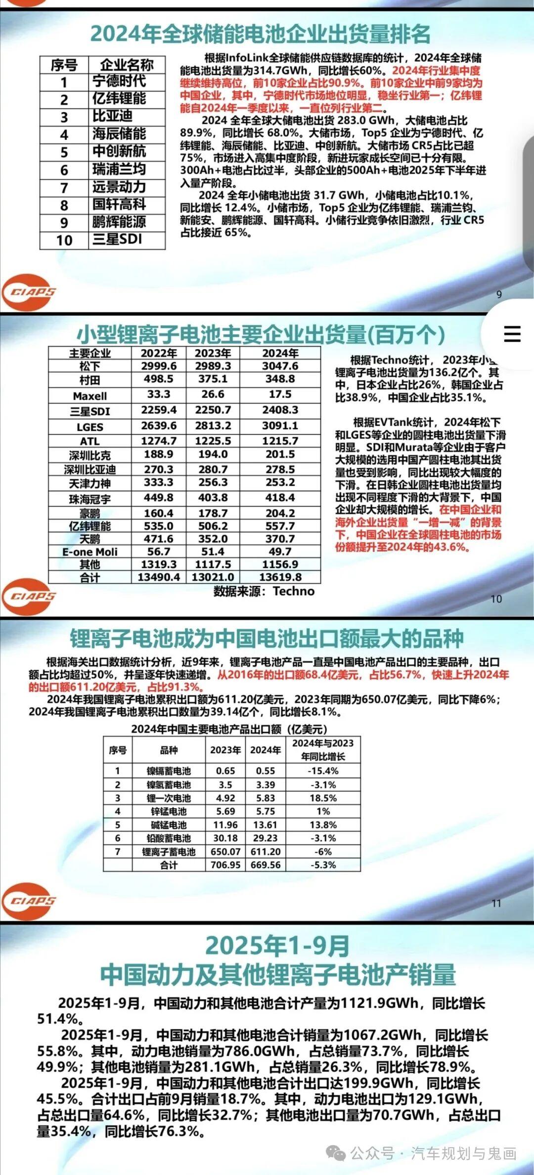 2025年全球锂电池行业发展现状 全球锂电池需求持续增长，中国市场最具竞争力【组图】