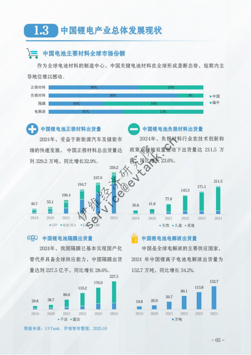 2025年全球锂电池行业发展现状 全球锂电池需求持续增长，中国市场最具竞争力【组图】