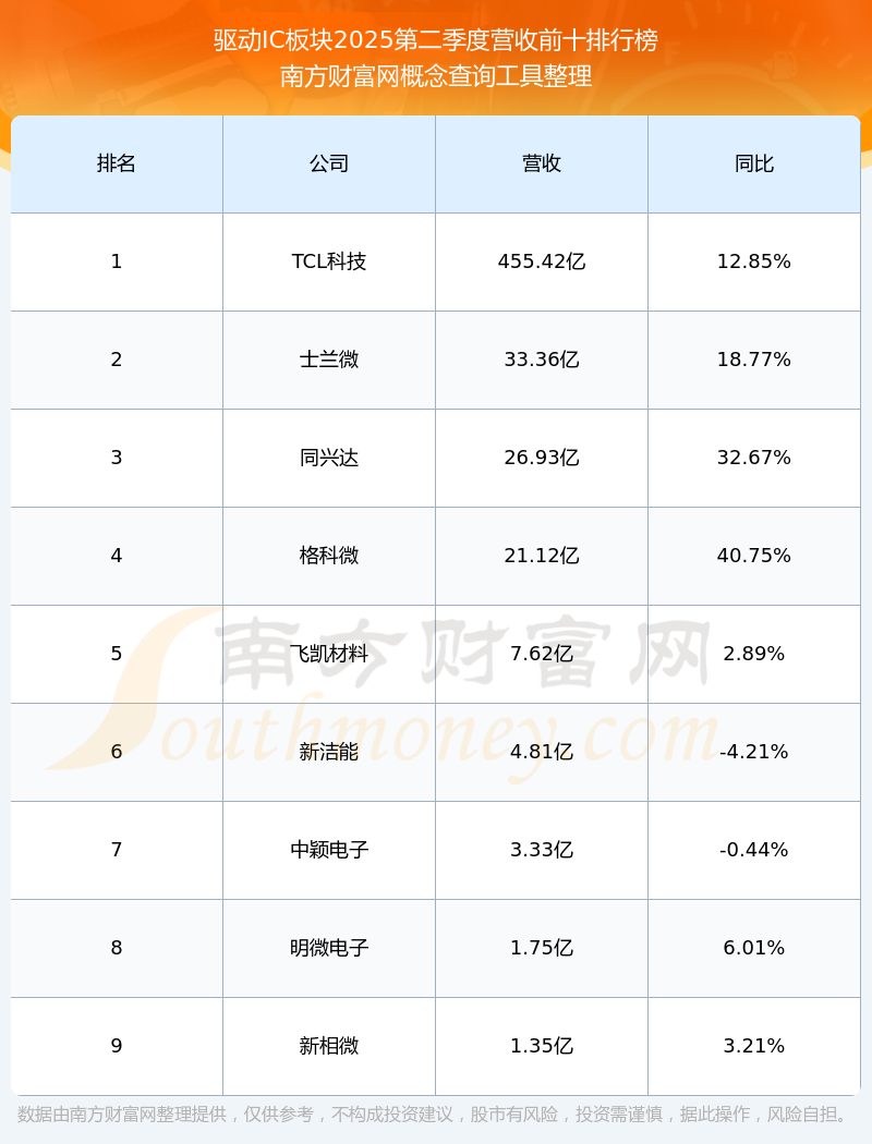 必易微：11月20日召开业绩说明会，投资者参与