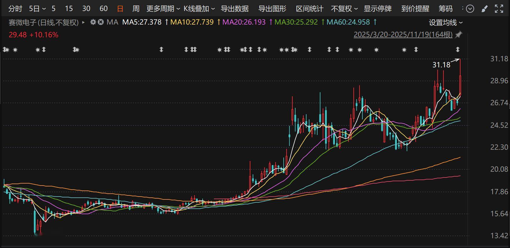 726只个股流通市值不足20亿元