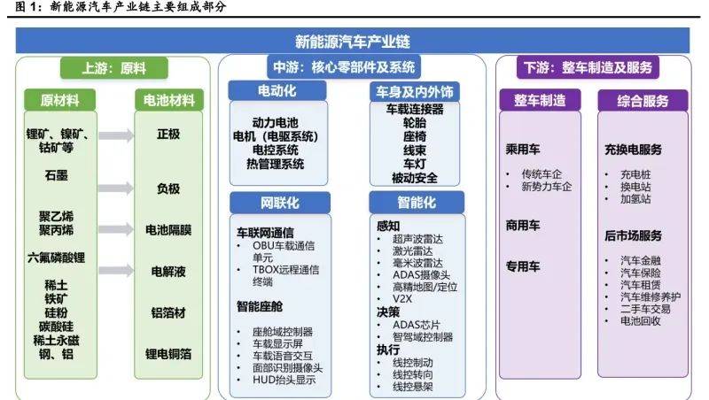 2025年中国锂电池行业下游市场 锂电池下游需求主要受到新能源汽车需求拉动【组图】