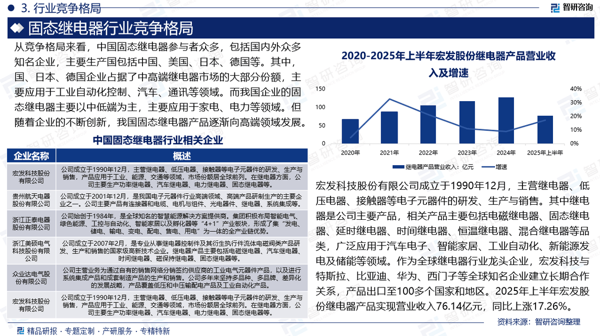 【行业深度】洞察2025:中国量子通信行业竞争派系及竞争格局(附区域竞争格局、细分领域竞争格局等)