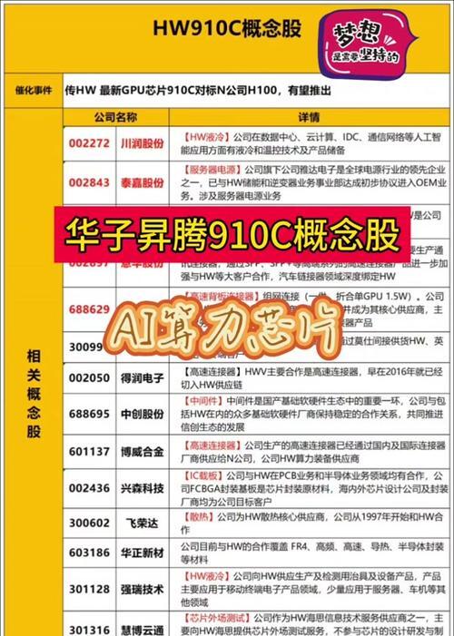 新材料周报：宇树科技IPO辅导完成，工信部通知集中攻关50大关键新材料和装备