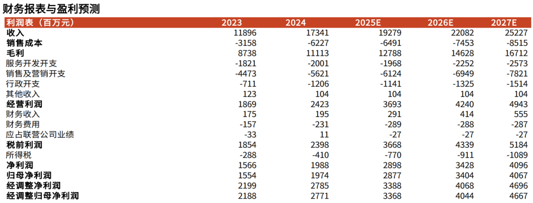 电动车25Q3财报总结:动储需求超预期,盈利拐点确立