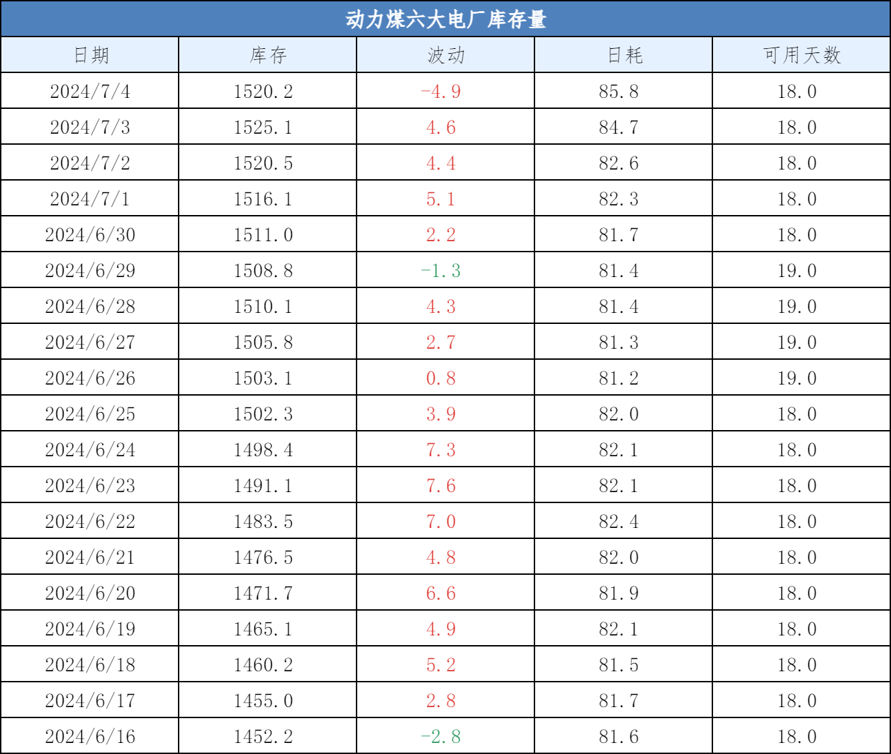 煤炭行业周报：动力煤上穿800元之上的第四目标，煤价逻辑逐一兑现