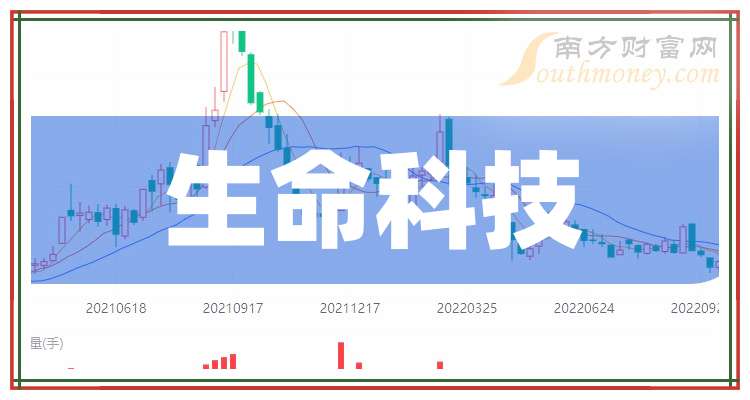 7月末全国住房消费贷款余额21.04万亿元；中国平安2025年度长期服务计划完成股票购买 | 金融早参