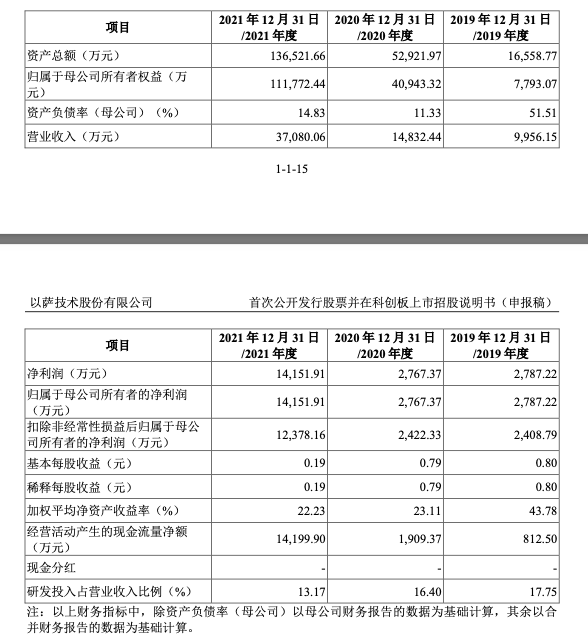 泰金新能科创板IPO已问询