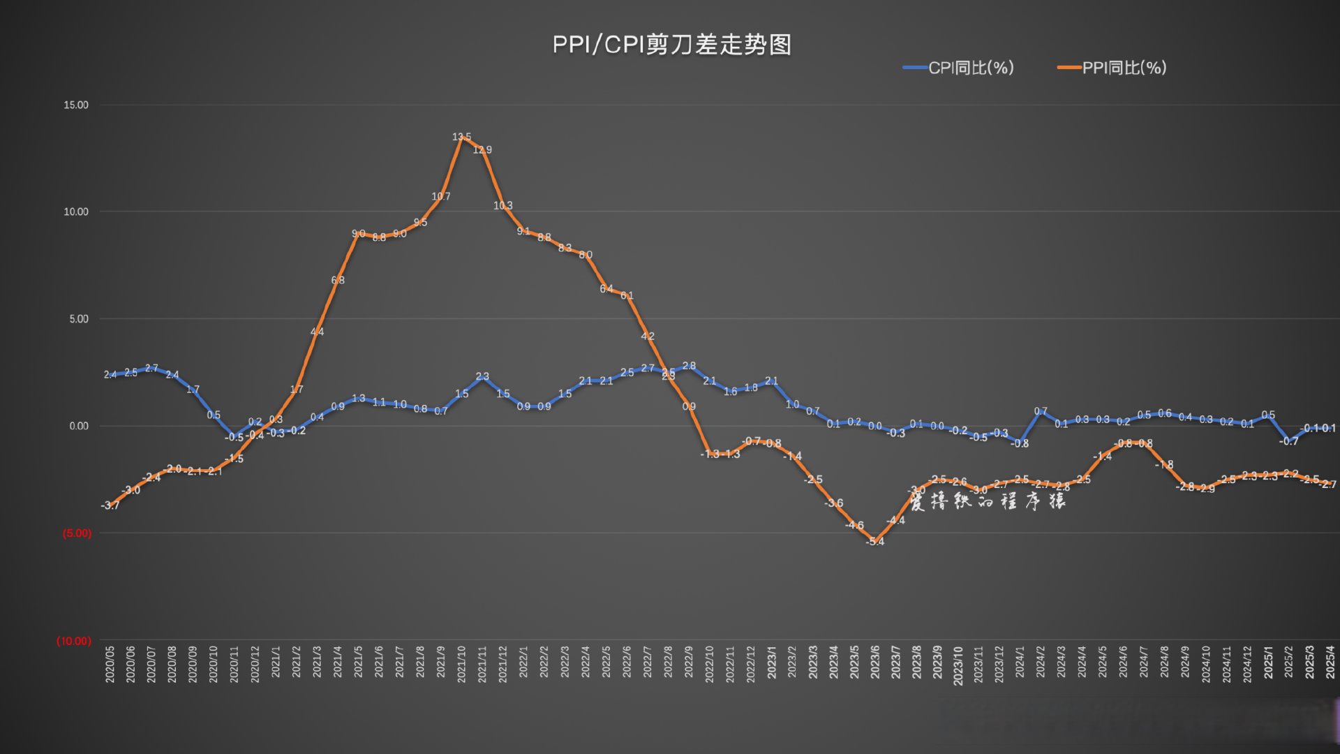食品饮料行业跟踪报告:10月CPI同比转正,板块估值修复可期