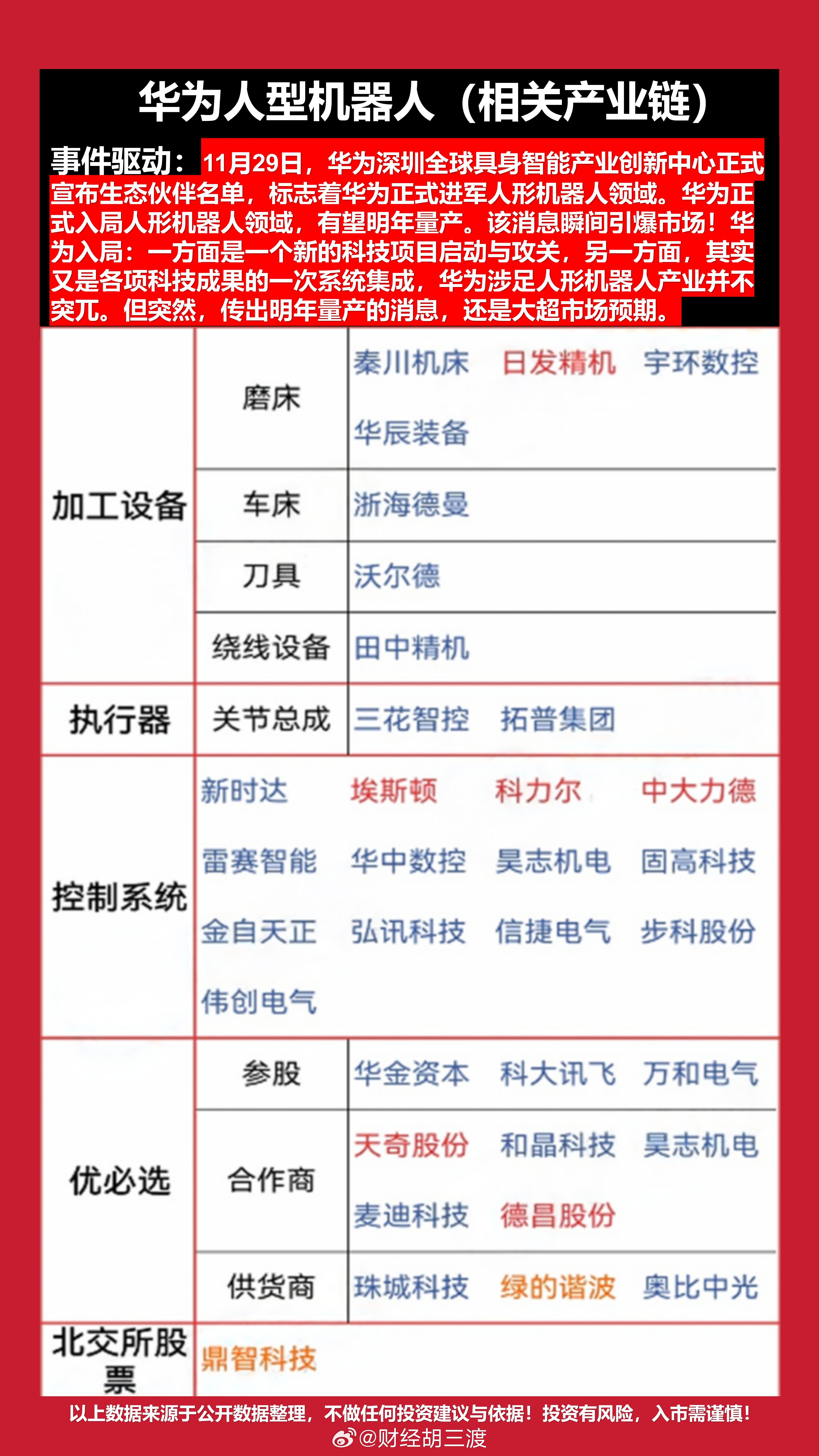 机械设备：国产人形机器人订单规模创新高，成本价格下探启新篇