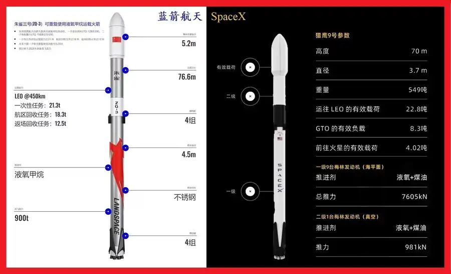 蓝箭航天朱雀三号暂缓首飞！国家航天局设立商业航天司 筹码集中核心股曝光