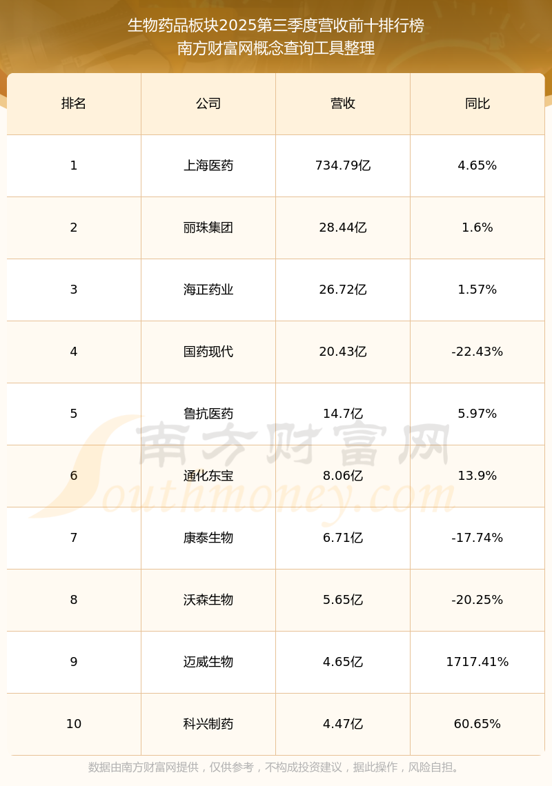 迈威生物：9MW1911临床研究进展顺利COPD急性加重年化发生率显著降低