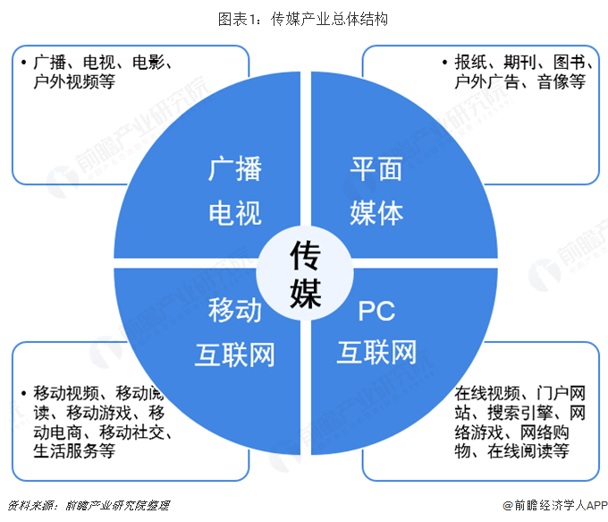 传媒互联网产业行业周报：回调之后的选择