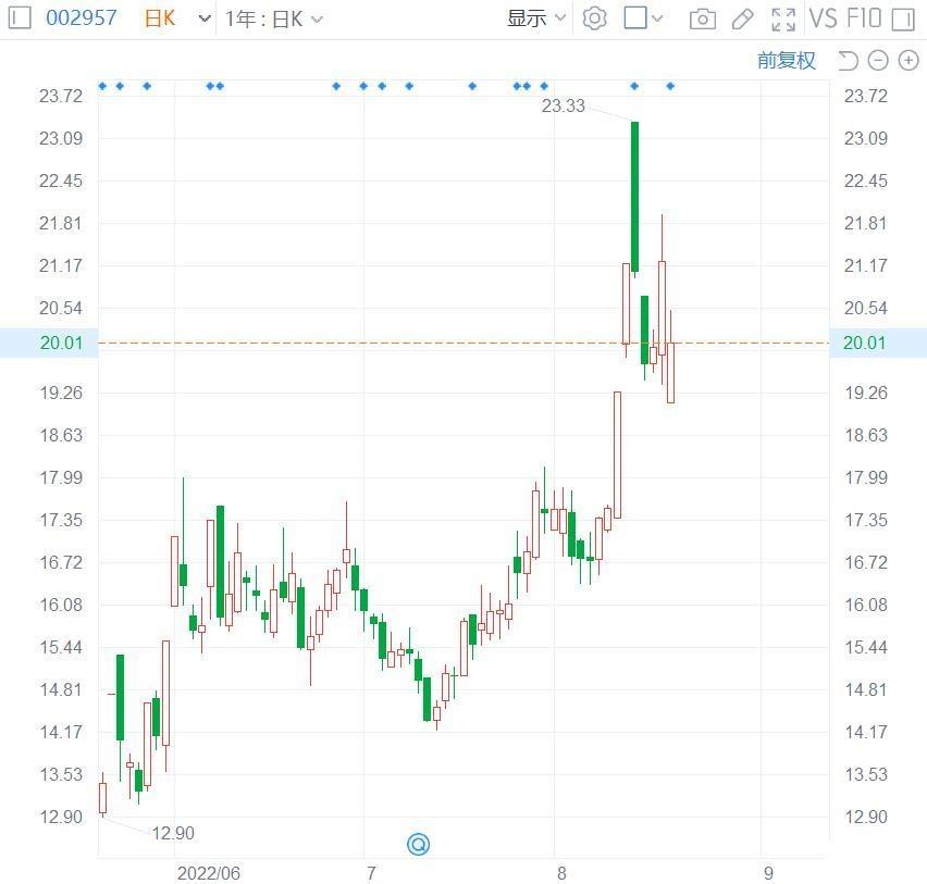 沃尔德最新公告：股东拟合计减持不超1.91%公司股份