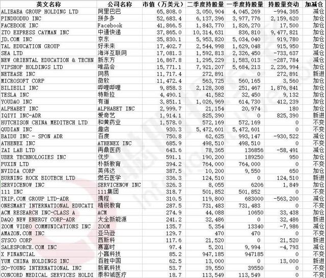 景林出手,翻倍买入!