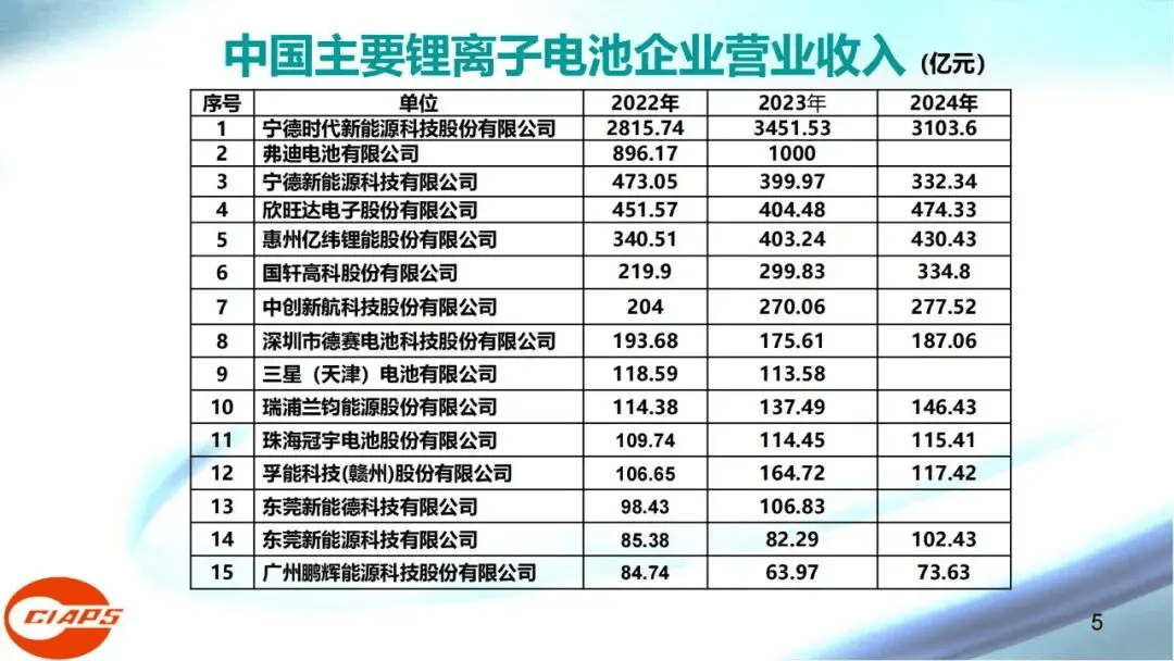 2025年中国锂电池行业技术现状 锂电池技术路线多样,生产流程复杂【组图】
