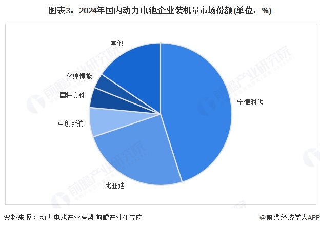 2025年中国锂电池行业技术现状 锂电池技术路线多样,生产流程复杂【组图】