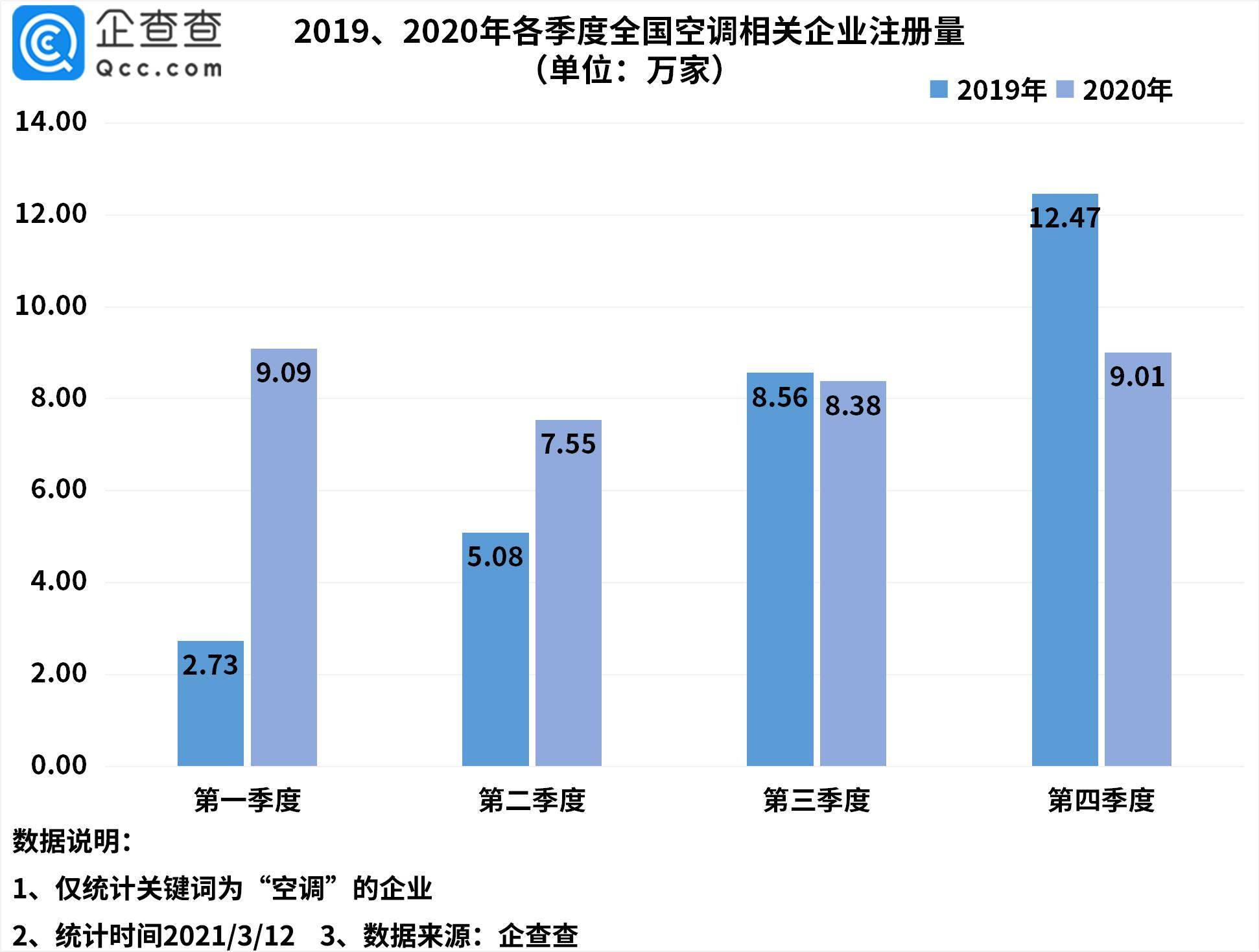 新国标给外卖平台立规矩，今年相关企业注册量已超去年全年