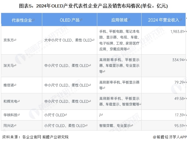 【干货】传媒产业链全景梳理及区域热力地图