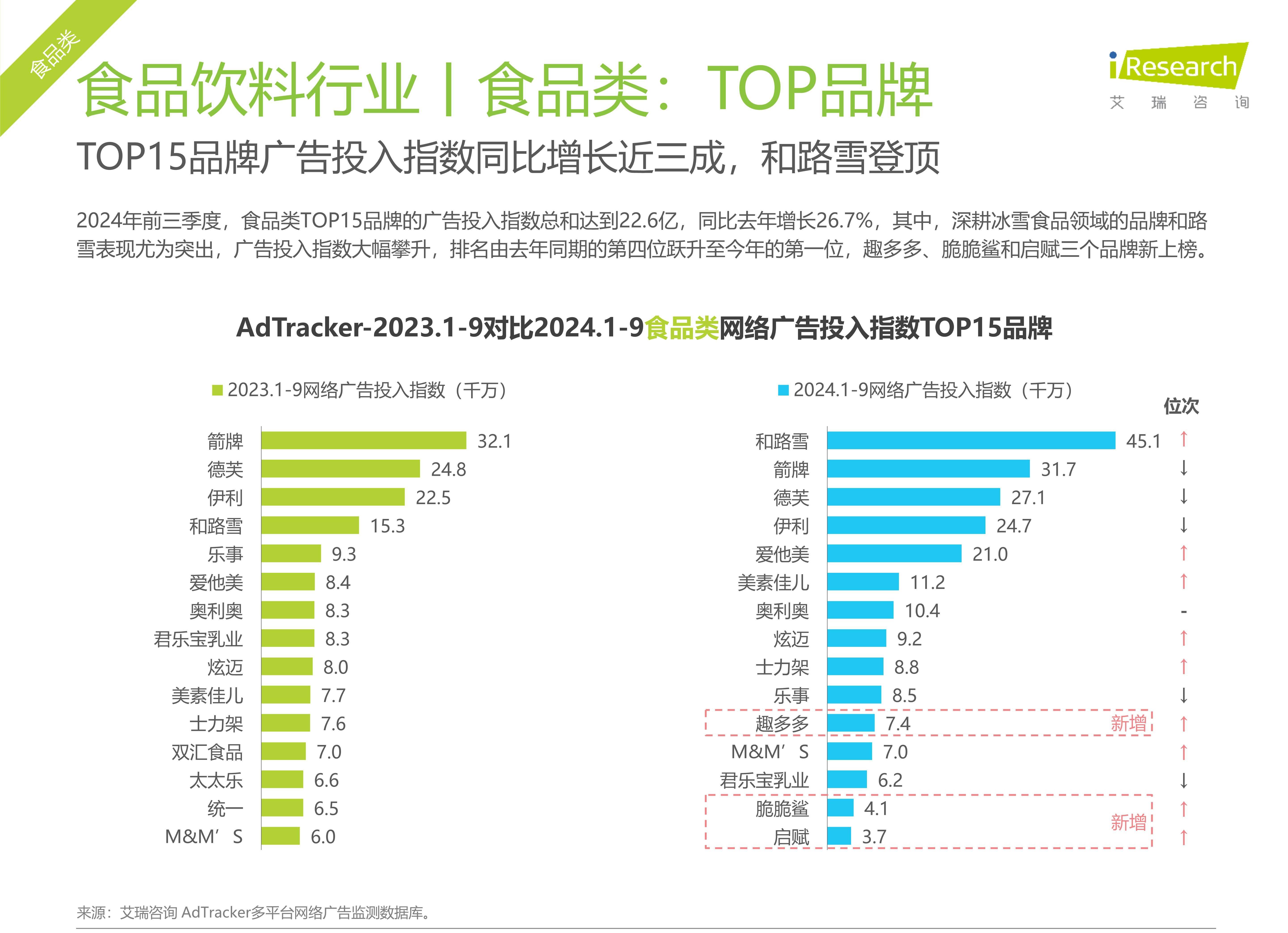 2025年中国轻食行业细分市场分析――饮品类轻食 无糖饮品为主要消费类别【组图】