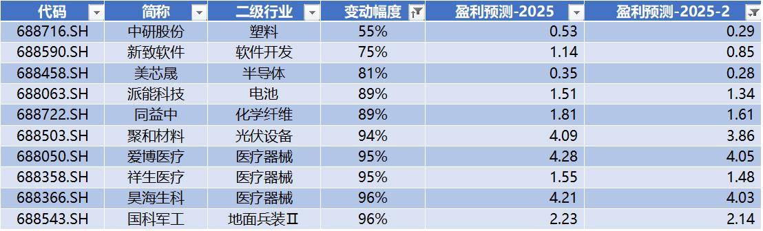 新兴产业行业周报：OCS产业进度加速，重视金刚石散热应用
