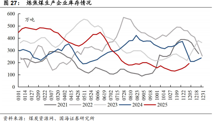 煤炭行业周报：供给硬约束托底，需求慢变量助推，煤价升势可期