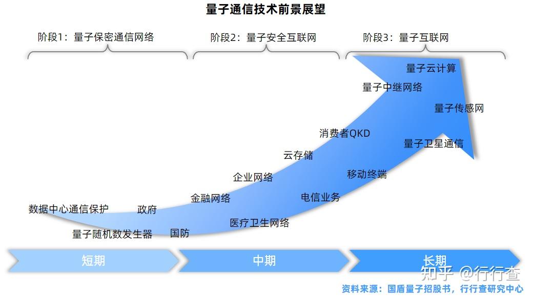 2025年中国通信芯片行业招投标分析 学校、研究院、信息通信公司是主要的招标单位【组图】