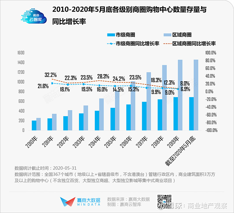 社会服务行业周报：论时尚消费如何穿越周期，美图推出电商设计Agent
