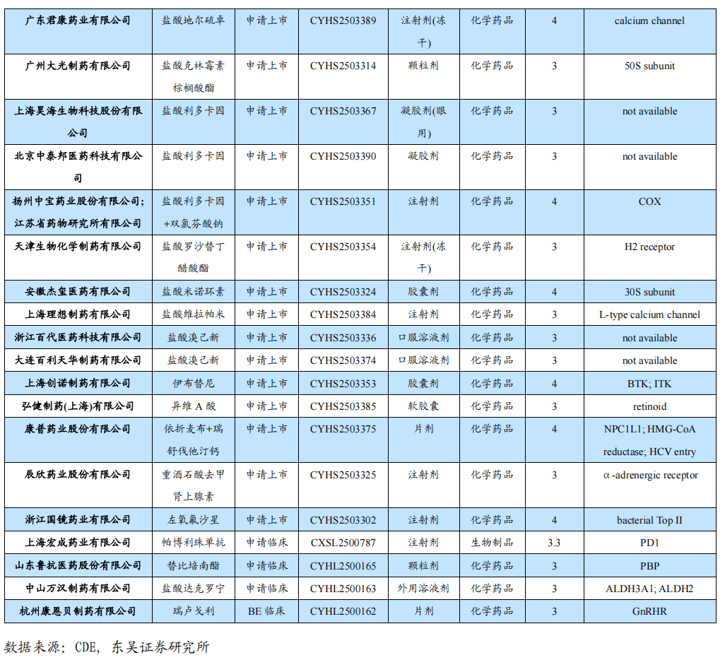 医药行业周报：医药板块有所反弹，建议关注低位个股