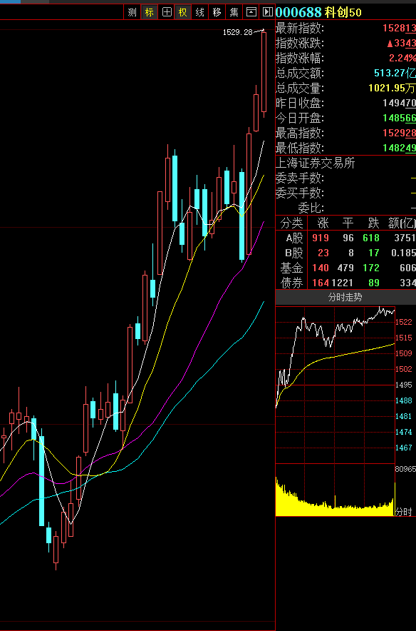 科创板年度回顾：科技自强，资本引擎