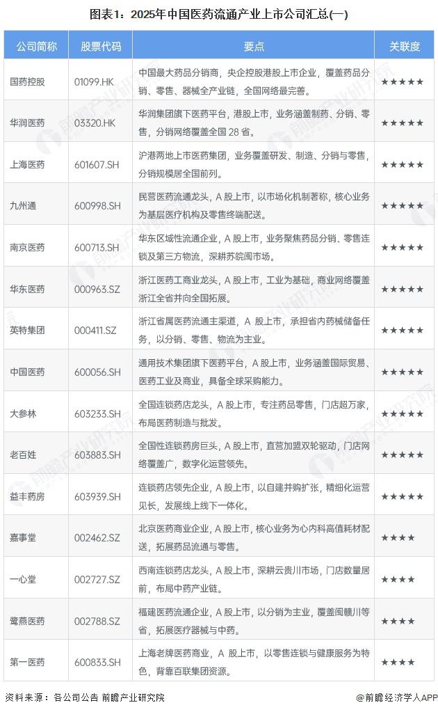 【最全】2025年中国全屋智能行业上市公司全方位对比（附业务布局、业绩对比、业务规划等）
