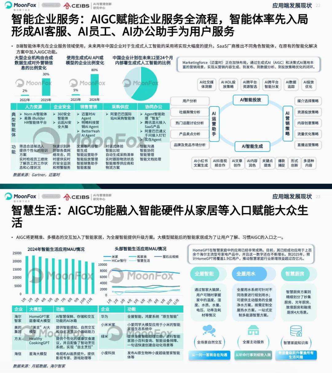 【最全】2025年中国全屋智能行业上市公司全方位对比（附业务布局、业绩对比、业务规划等）