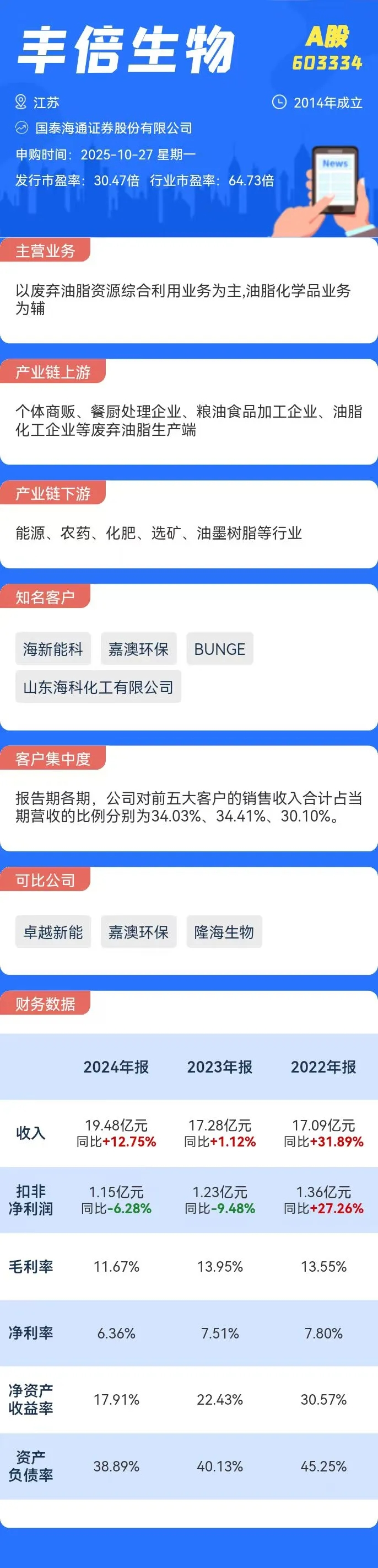 打新必看 | 11月7日两只新股申购