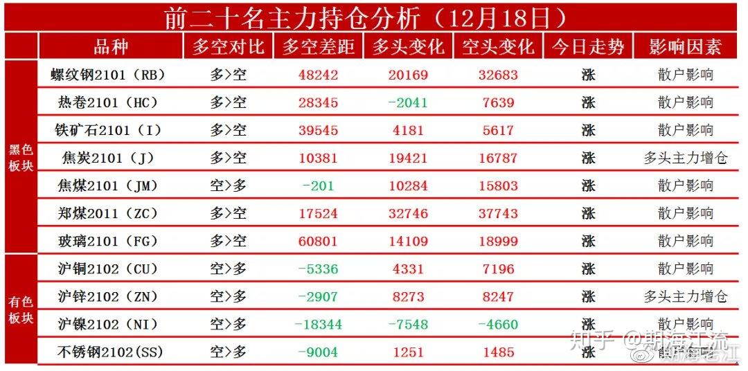 公用事业行业跟踪周报：输配电成本监审和定价办法修订，采暖季最高用电负荷预计创供暖季历史新高