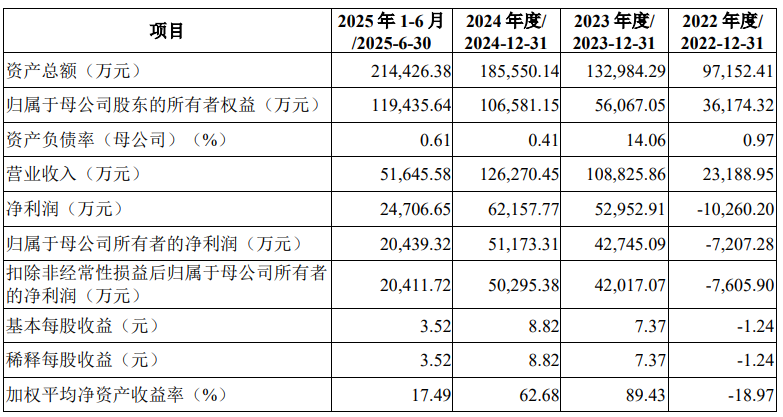 嘉德利、核心医疗上交所IPO“已受理”