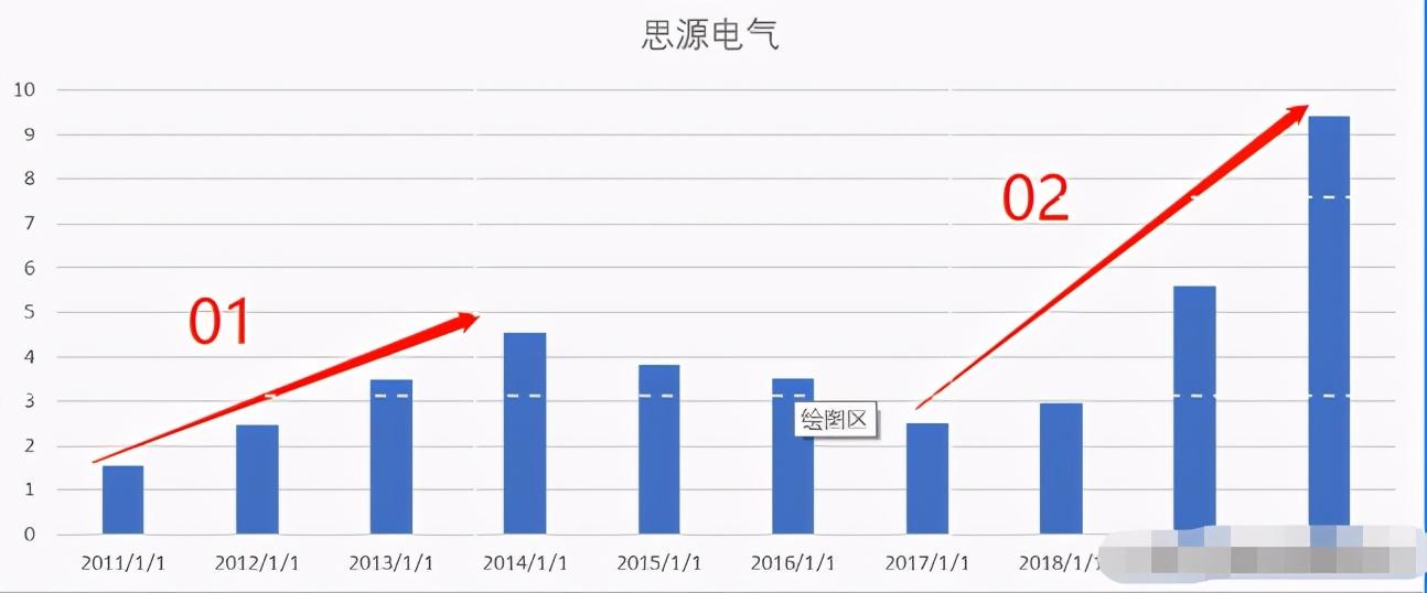 电力设备行业行业点评报告：需求旺盛，涨价逻辑通畅