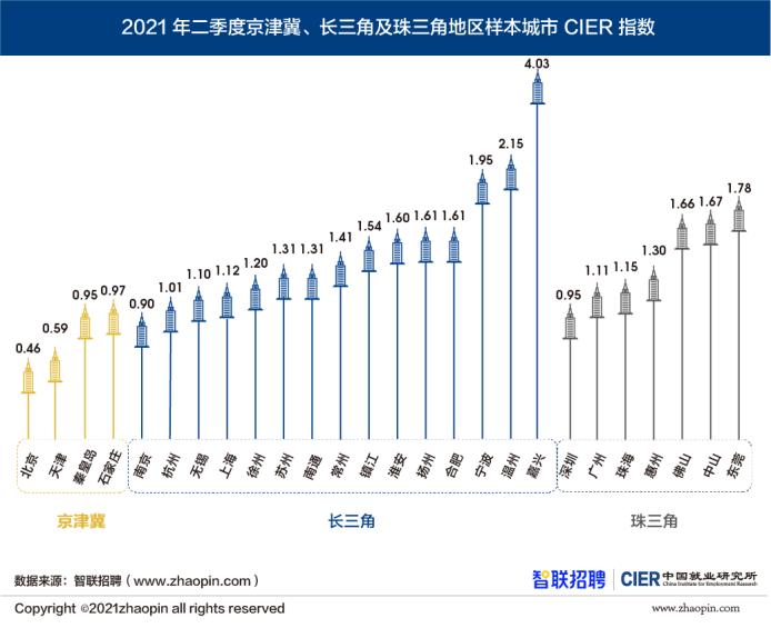 建筑行业行业月报：建筑景气度回升，城市更新持续推进
