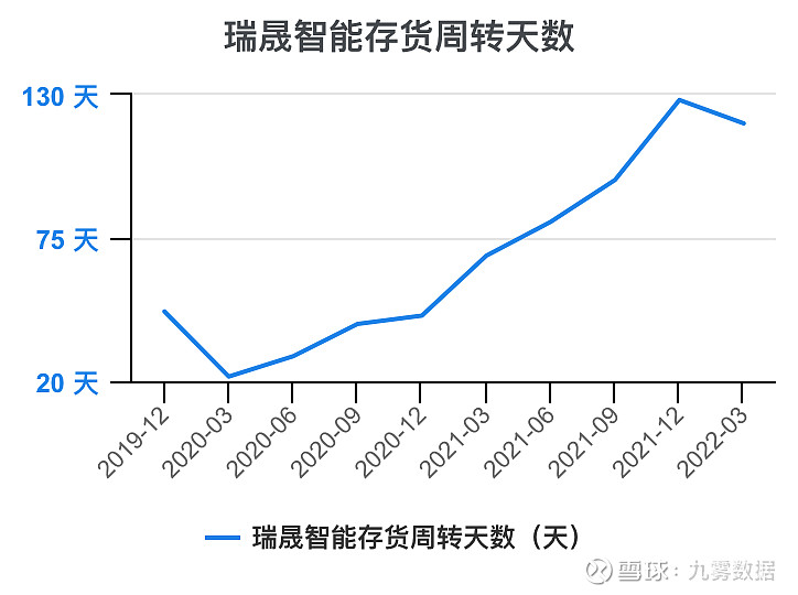 瑞晟智能:12月5日召开业绩说明会,投资者参与