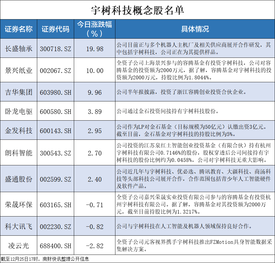新材料行业周报：宇树科技IPO辅导收官，有望推动人形机器人产业发展加速