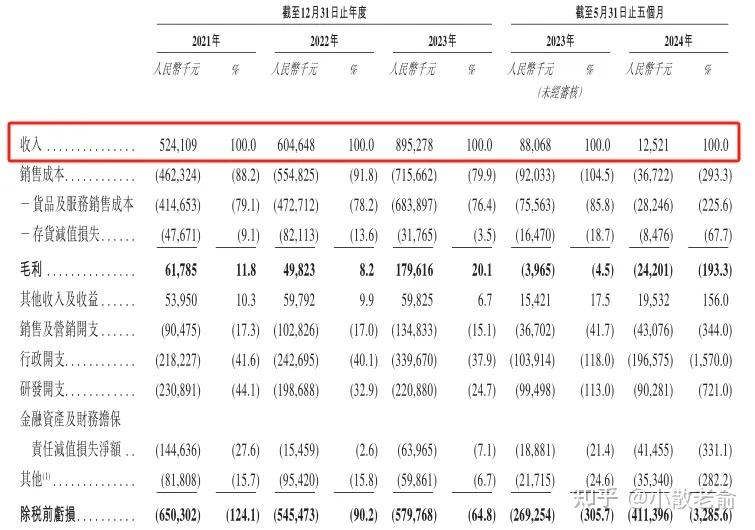 深向科技港股IPO，聚焦新能源重卡赛道，三年半亏损约17亿