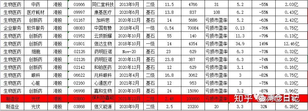 高瓴、李录持仓最新披露！