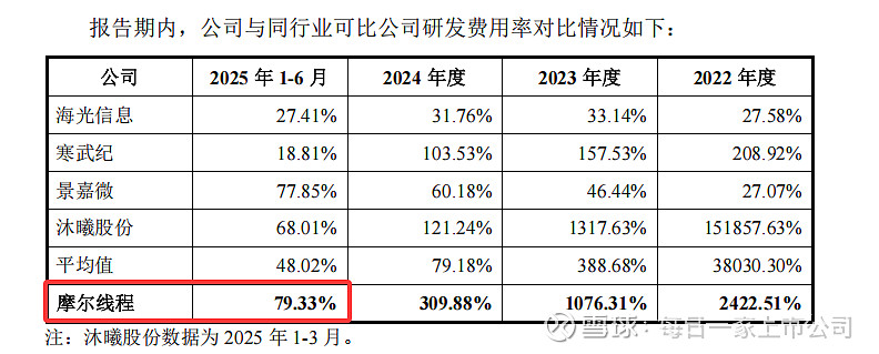 又一新股爆款来袭!比摩尔线程还难“抢” 这些公募“中签”