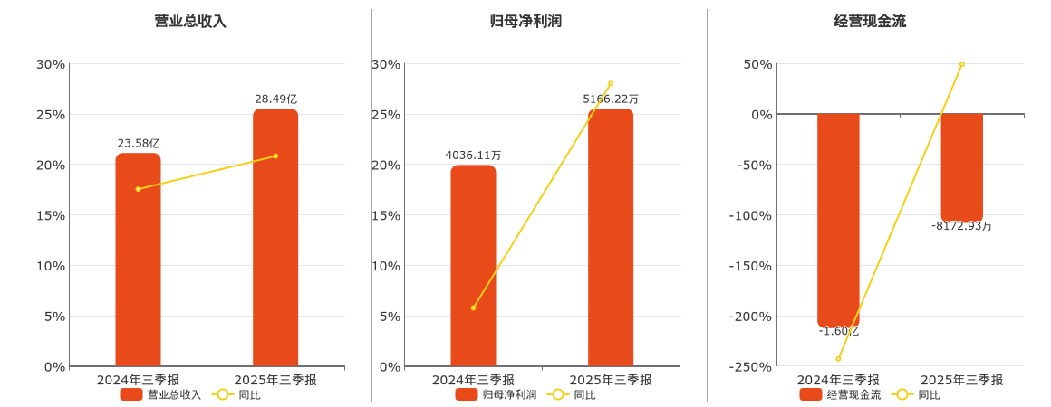 有研粉材：12月4日投资者关系活动记录，西南证券参与