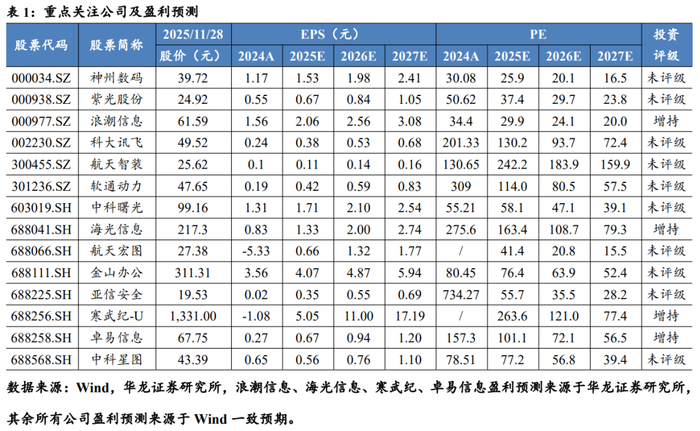 计算机行业周报：全球科技（计算机）