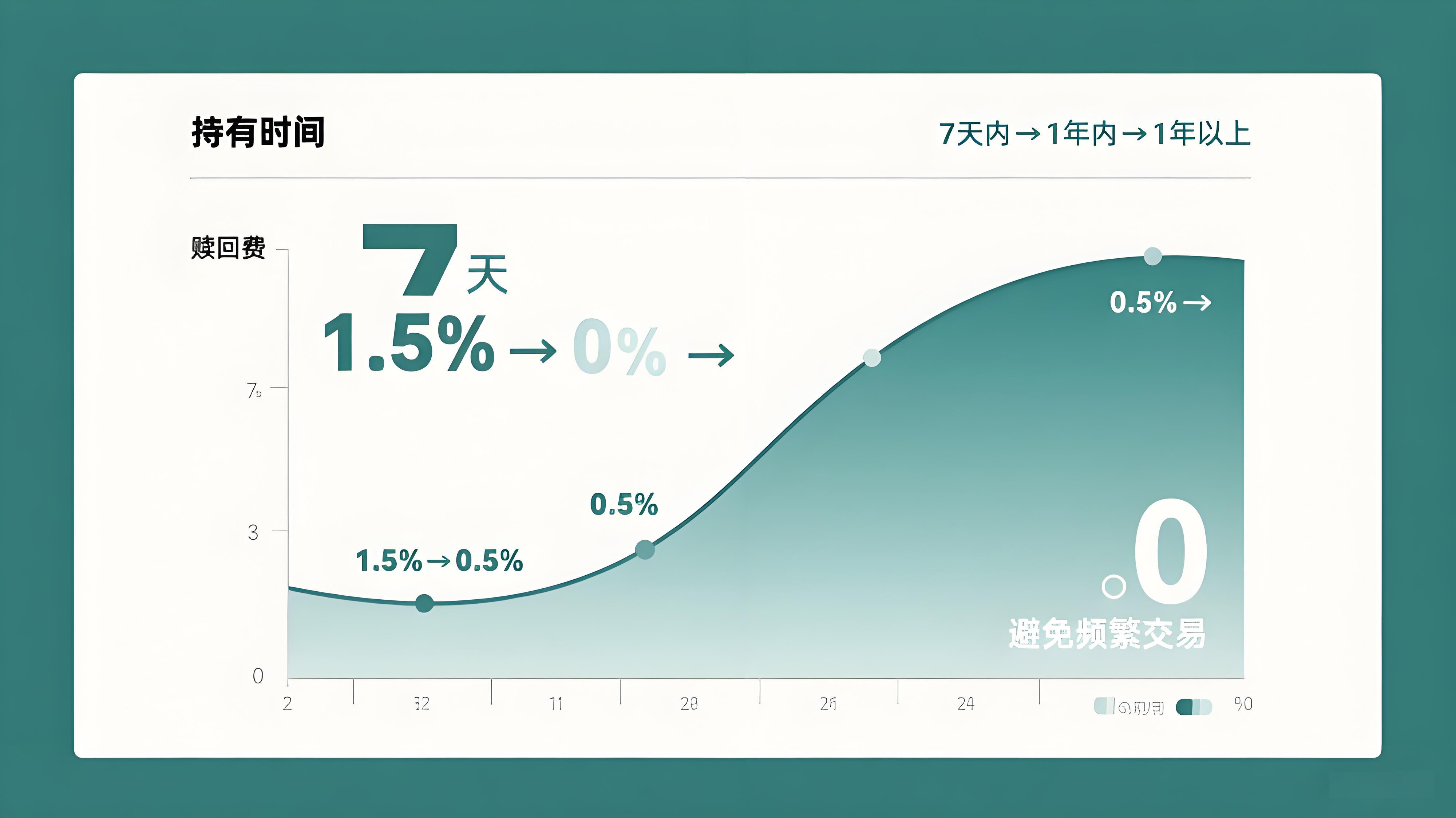 新华中诚信汇智成金红利低波指数简析