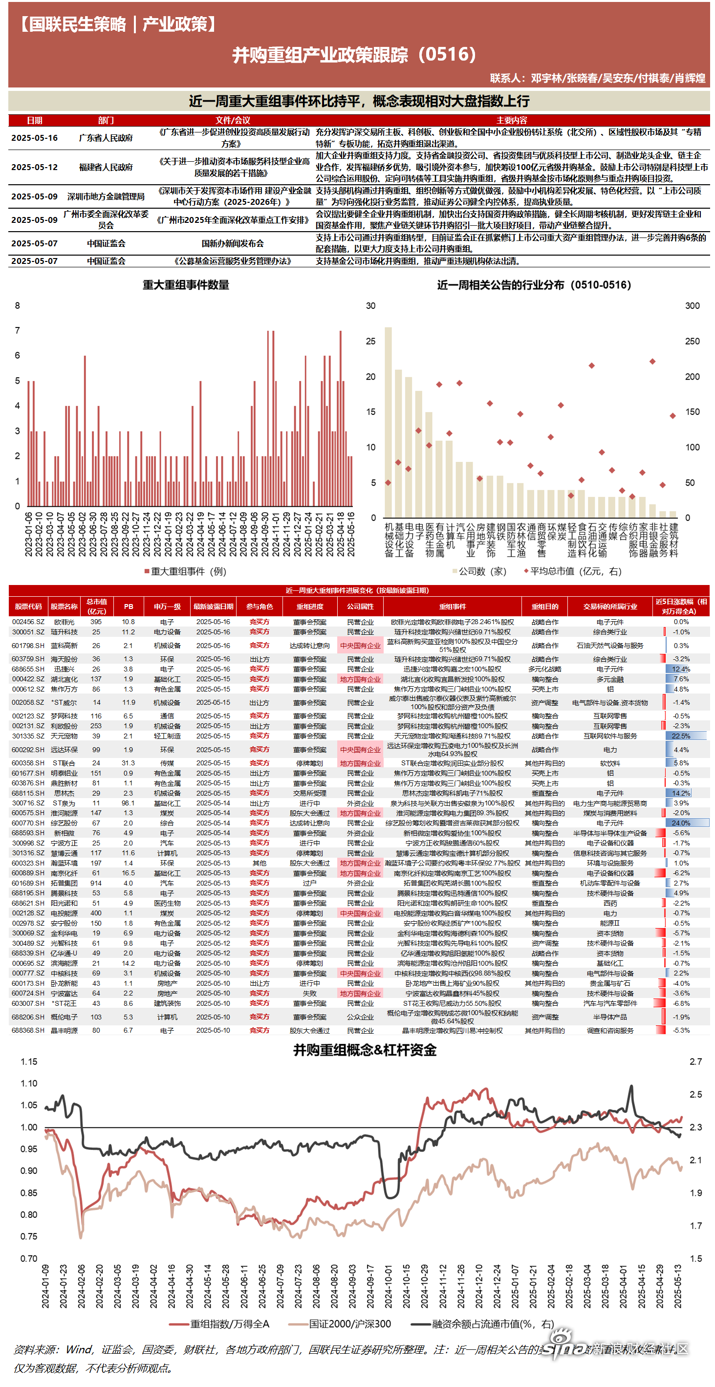 燃气Ⅱ行业跟踪周报：降温持续美国气价上涨、库存提取欧洲气价下行