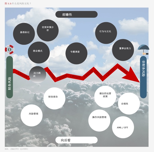 建筑材料行业跟踪周报：阶段性关注内需链条