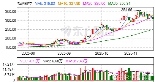 金天钛业最新公告：股东国家产业投资基金拟询价转让4.90%股份